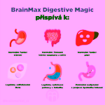 BrainMax Digestive Magic trávicí enzymy