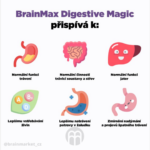 BrainMax Digestive Magic trávicí enzymy