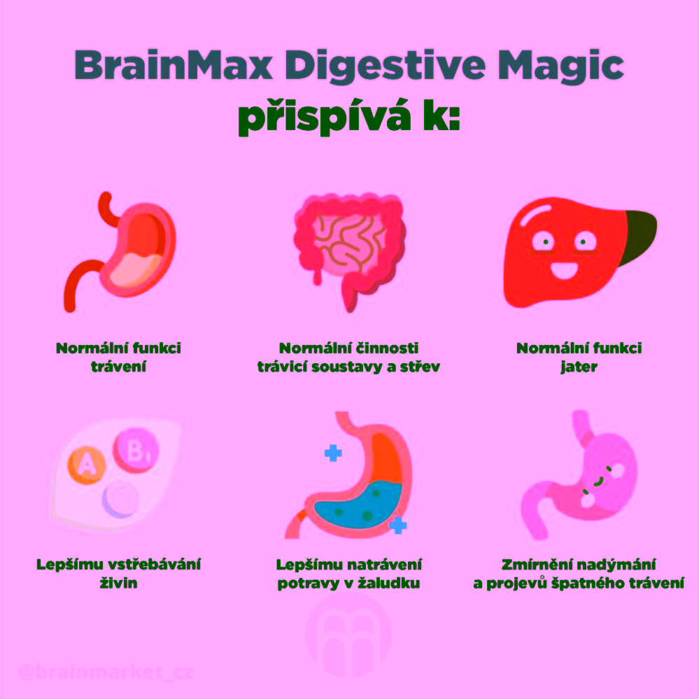 BrainMax Digestive Magic trávicí enzymy