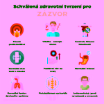 BrainMax Digestive Magic trávicí enzymy