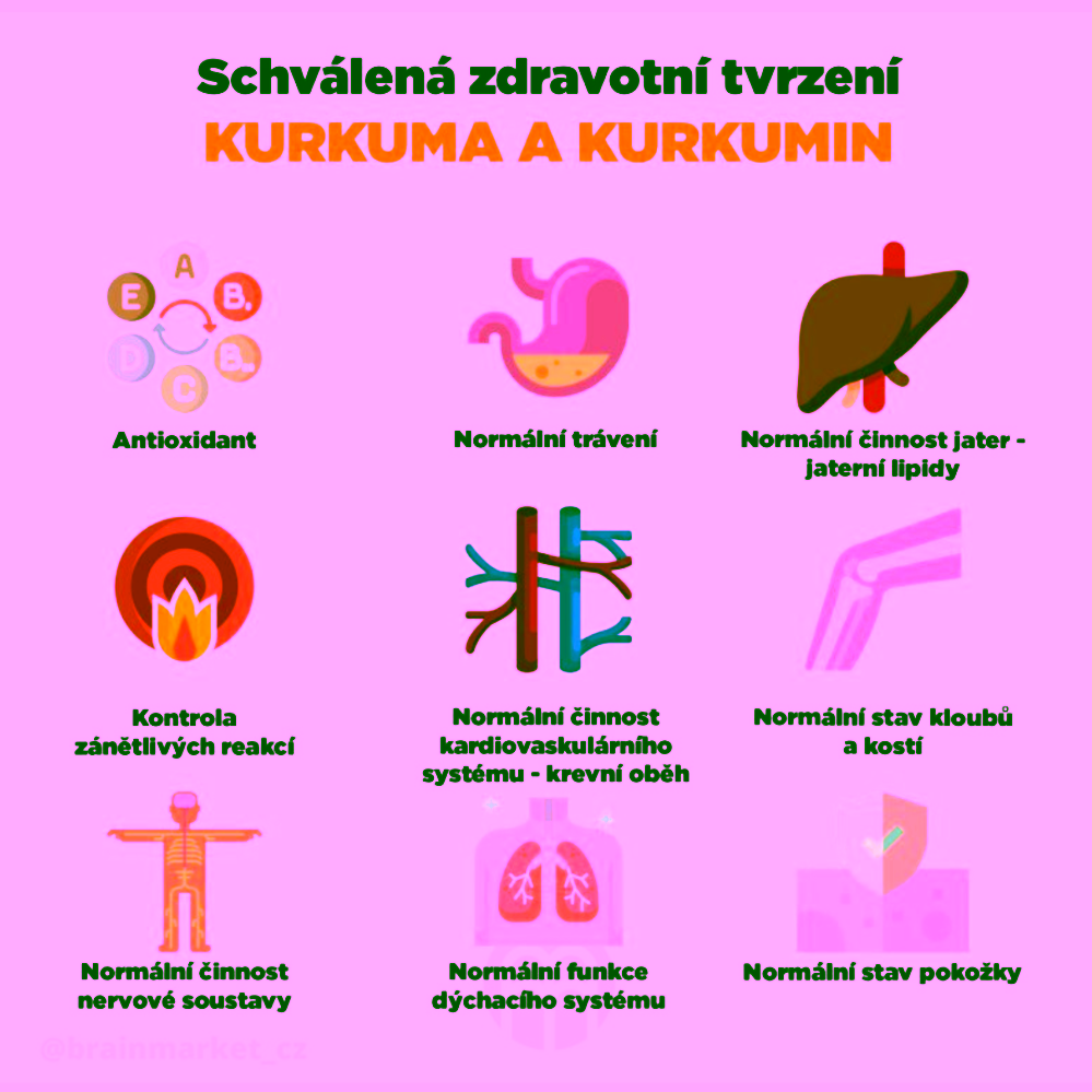 BrainMax Digestive Magic trávicí enzymy