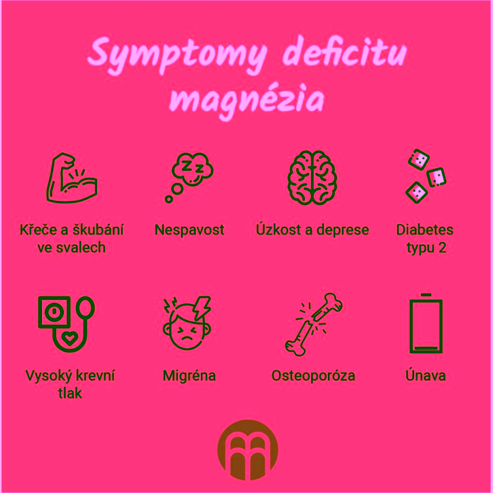 BrainMax Performance Magnesium 1000 mg hořčík 200 mg + vitamín B6