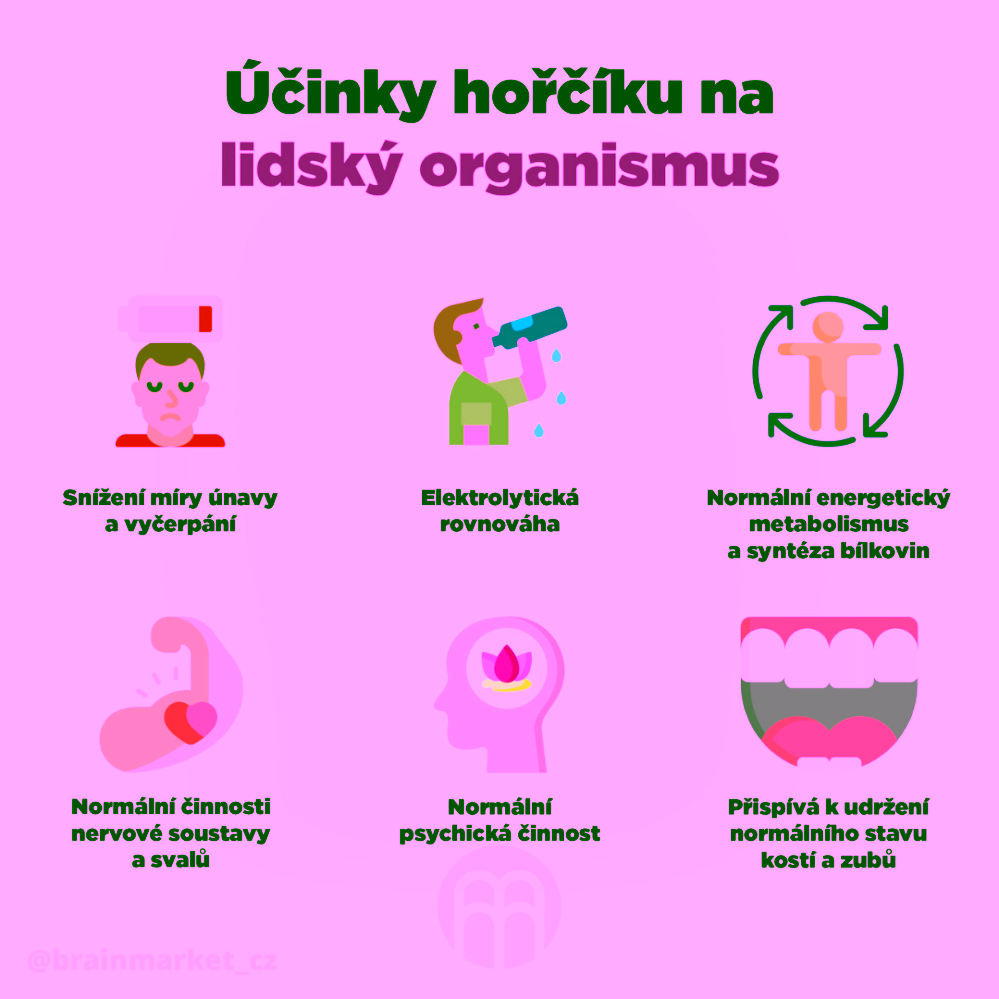 BrainMax Performance Magnesium 1000 mg hořčík 200 mg + vitamín B6