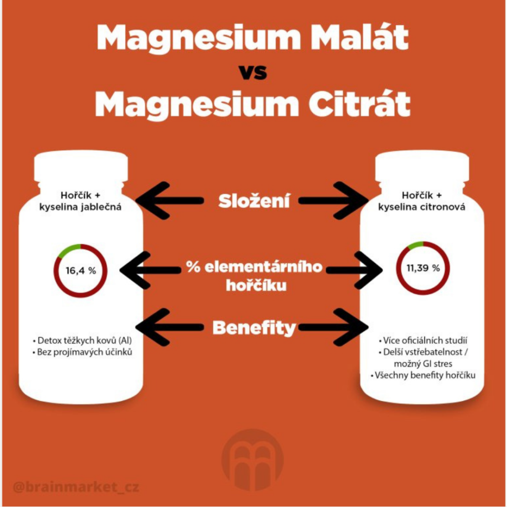 BrainMax Energy Magnesium 1000 mg Magnesium Malate Hořčík malát 164 mg