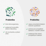 BrainMax Histamine Biotics Histamin Probiotika