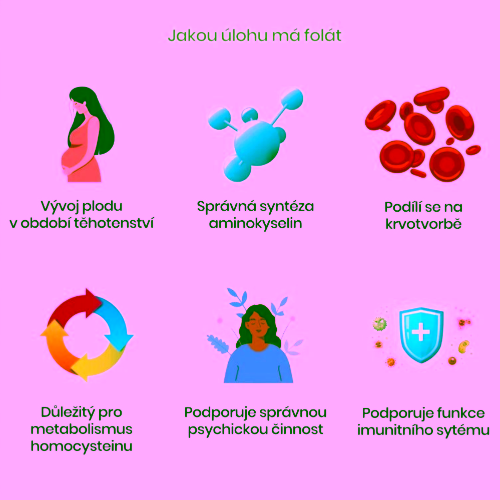BrainMax Methyl folate Kyselina listová v aktivní formě 400 mcg