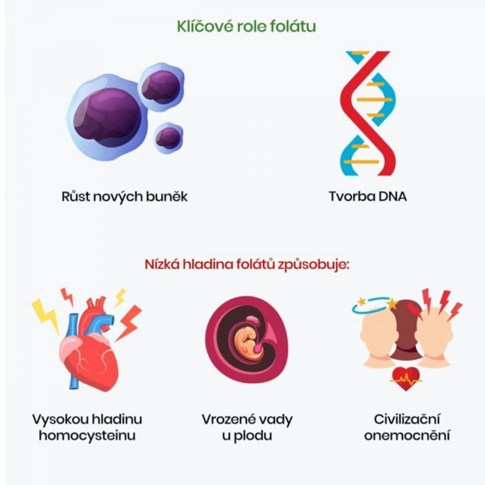 BrainMax Methyl folate Kyselina listová v aktivní formě 400 mcg