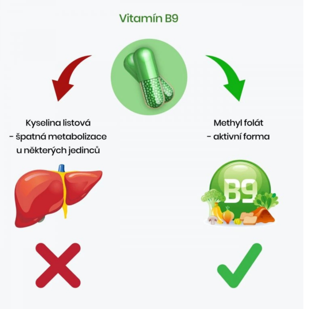 BrainMax Methyl folate Kyselina listová v aktivní formě 400 mcg