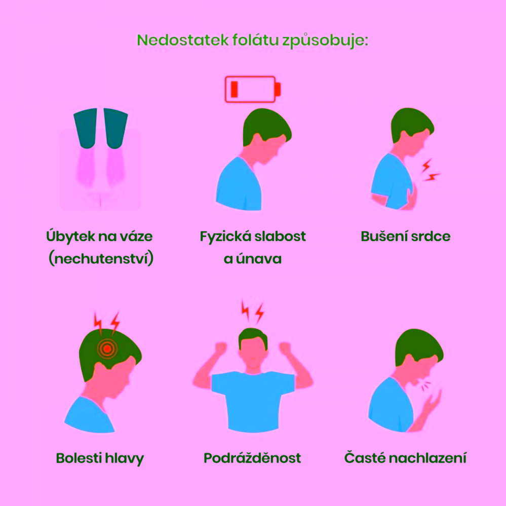 BrainMax Methyl folate Kyselina listová v aktivní formě 400 mcg