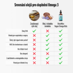 BrainMax Vegan Omega kids Omega-3 pro děti