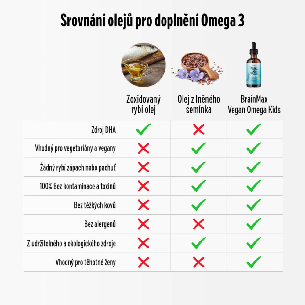 BrainMax Vegan Omega kids Omega-3 pro děti