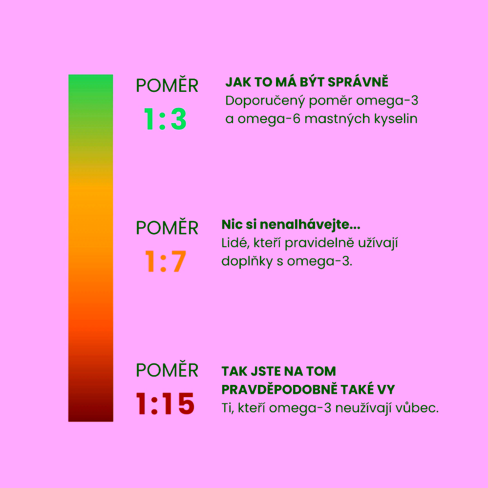 BrainMax Vegan Omega kids Omega-3 pro děti s citronovou příchutí