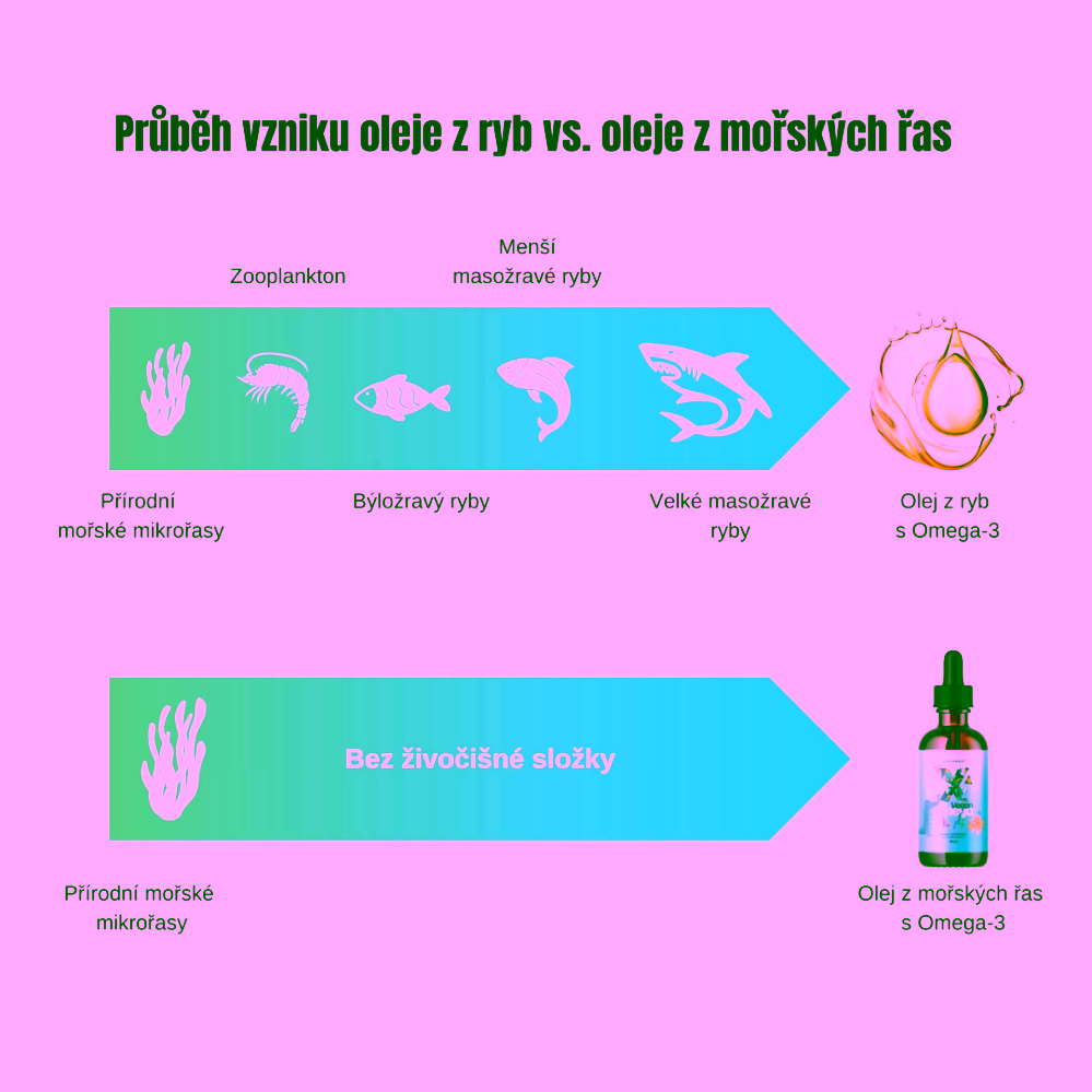 BrainMax Vegan Omega kids Omega-3 pro děti s citronovou příchutí