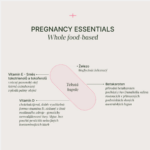 Trime Pregnancy Essentials