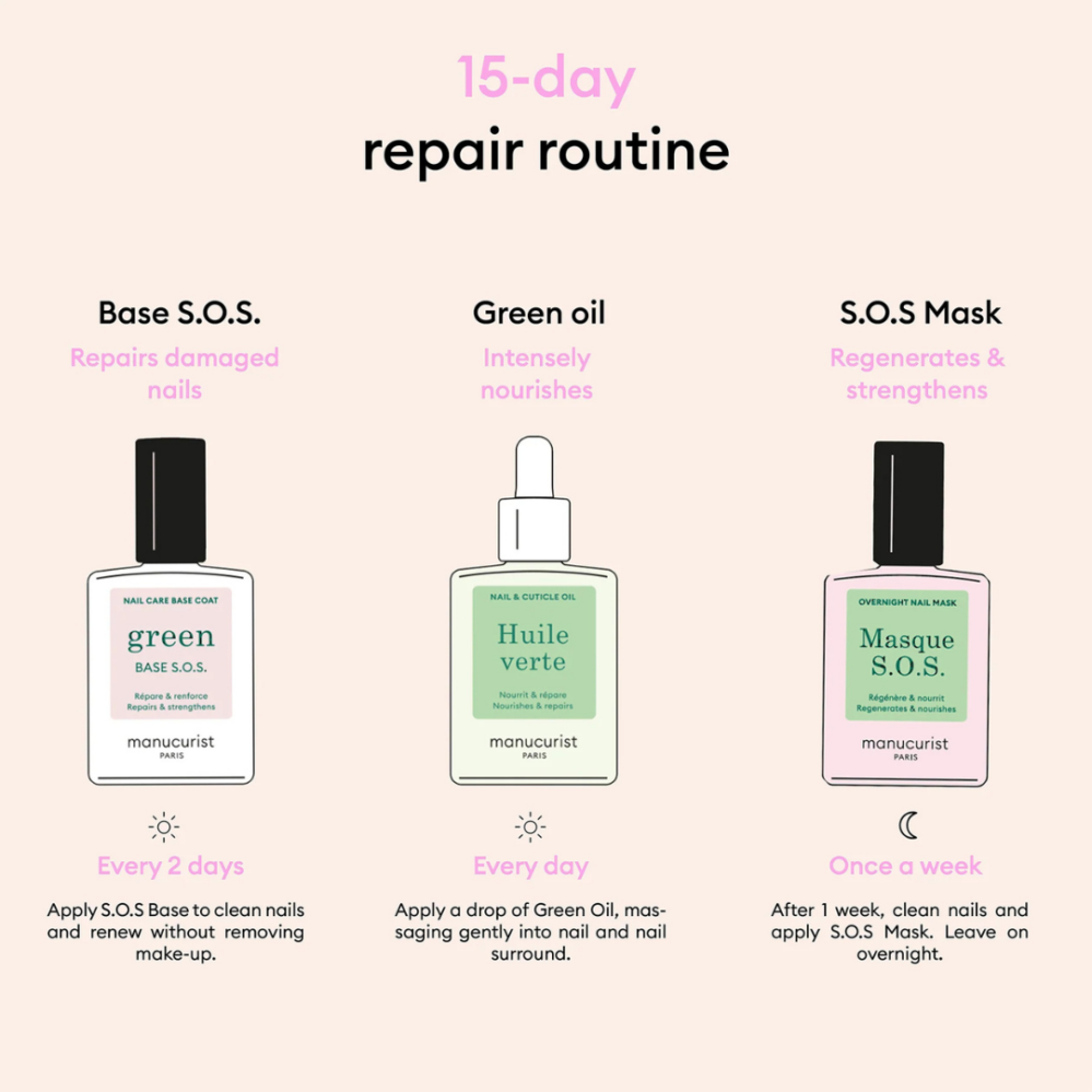 Manucurist Rescue Kit Sada intenzivního ošetření pro poškozené nehty