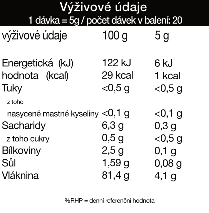 Amazonia Raw Probiotics Cloudy Apple - výživové údaje 100 g