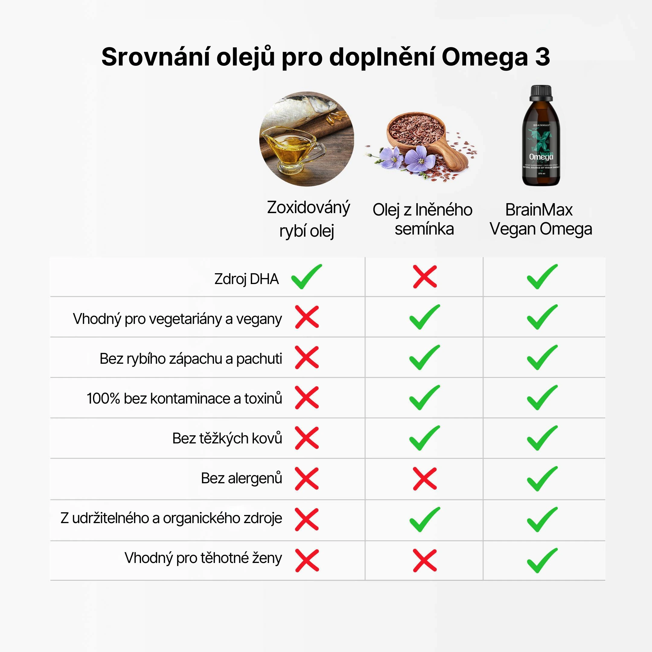 BrainMax Vegan Omega 3, 2850 mg DHA & EPA