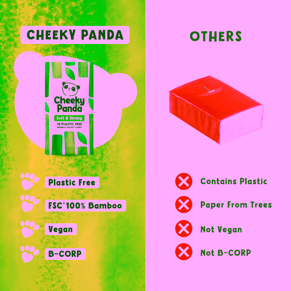 The Cheeky Panda Jednorázové kapesní bambusové kapesníky bílé 3 vrstvé balení 8 ks