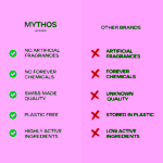 Mythos Advanced peptide eye serum Oční sérum