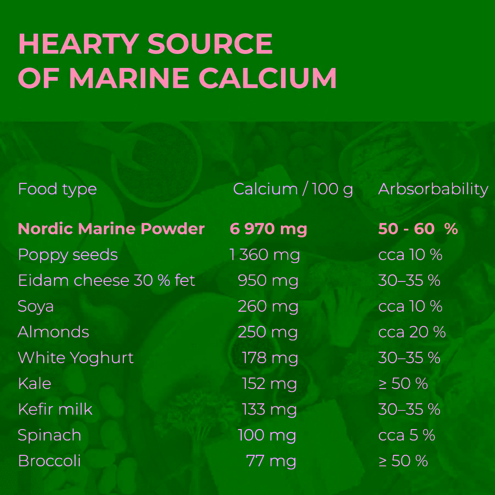 Nordic Nutrients Nordic Marine Complex 250 g